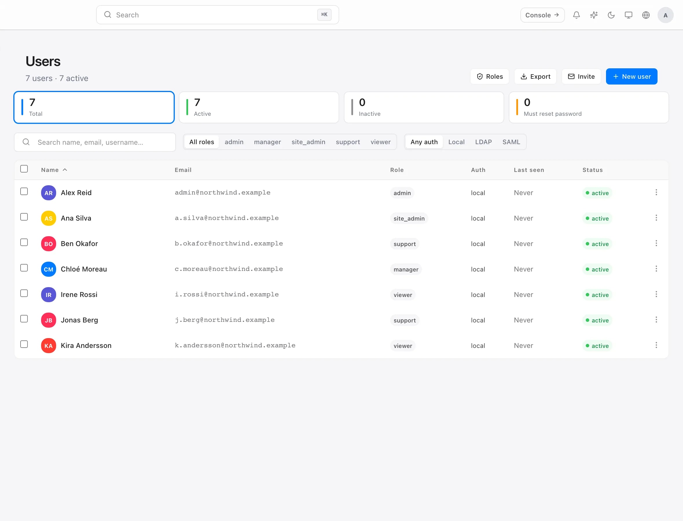 The Users page listing accounts with their assigned roles.
